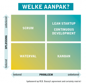 Werkwijzen en Aanpak VKA