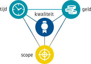 Agile flexibele scope - VKA