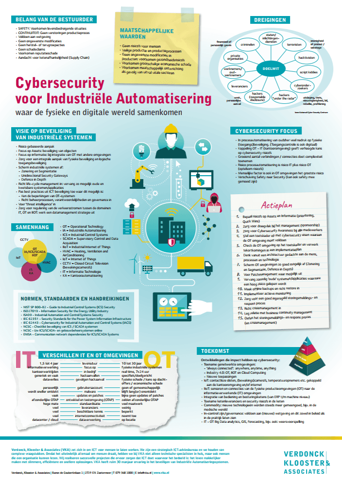 VKA poster Scada ICS