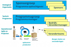 MSP en Agile besturing VKA