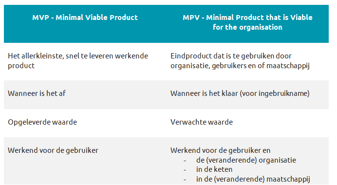 VKA: MVP of MPV?