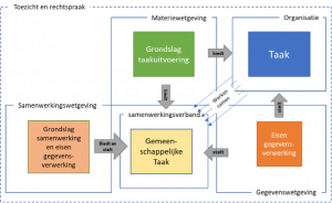 wgs-afsprakenstelsel-samenwerkingsverbanden