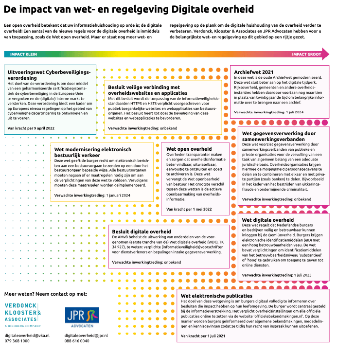 Digitale-overheid-vka1