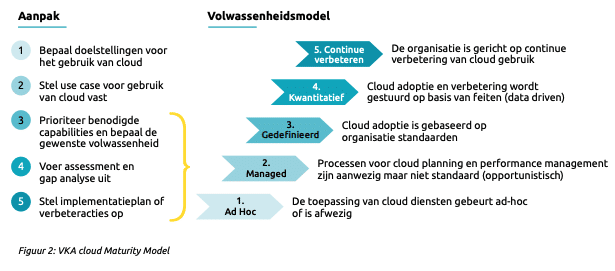 vka-cloud-maturity-model